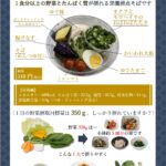 「じょうづる亭弁当『涼味そば』」